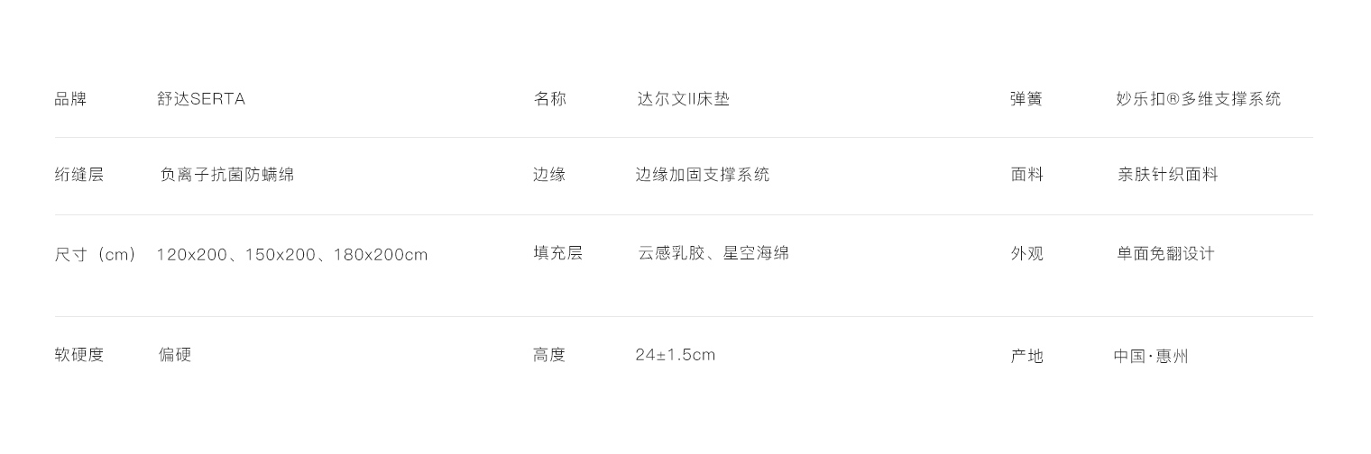 列表層-達(dá)爾文II.jpg